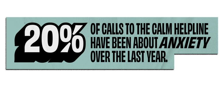 20% of calls to the CALM helpline have been about anxiety over the last year.